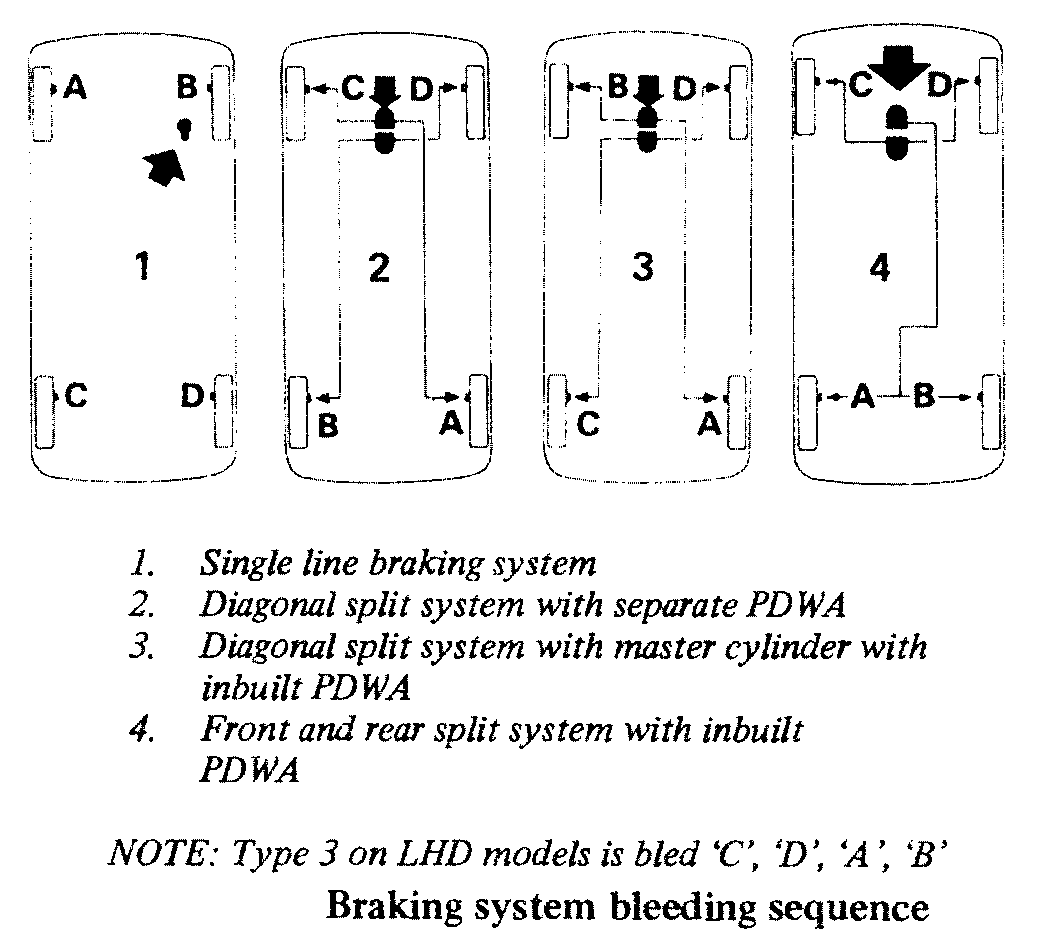 bleedseq