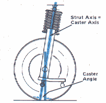 caster