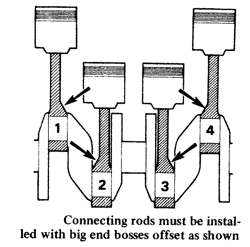 bendoffs