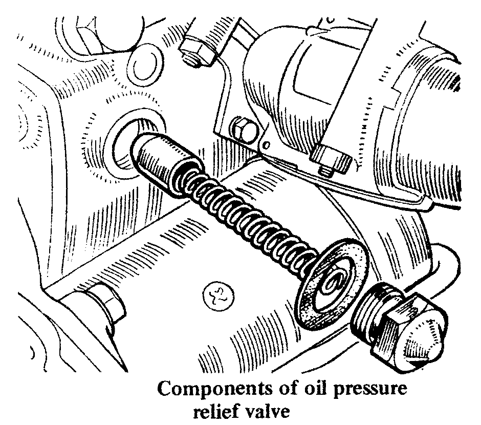 oilplung