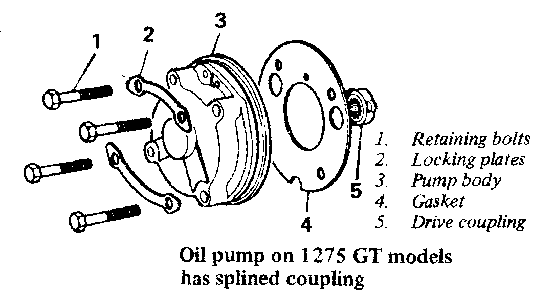 oil pump gt