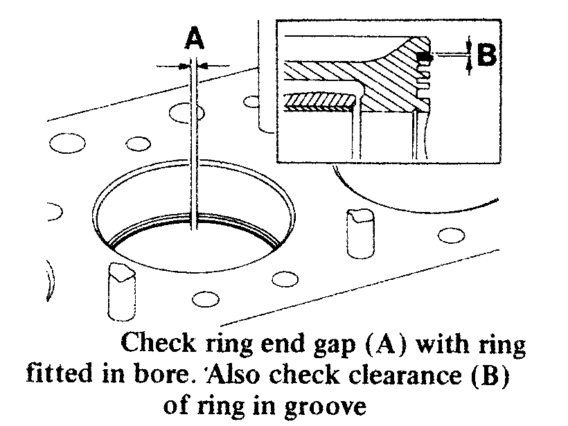 ringgap