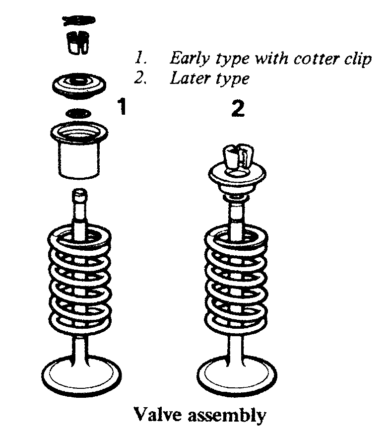 valves