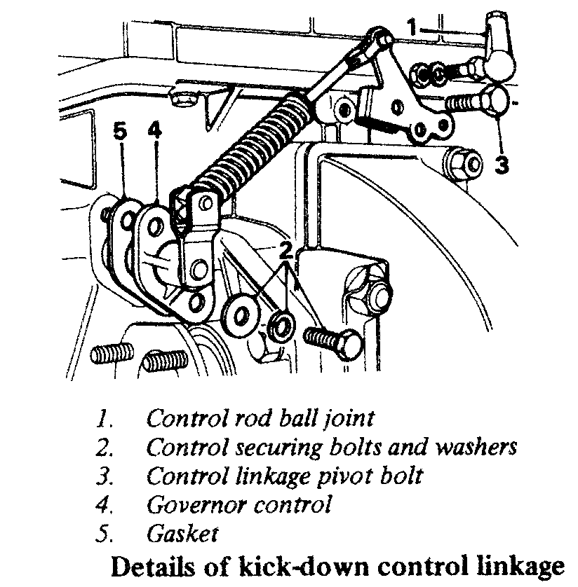 kicklink