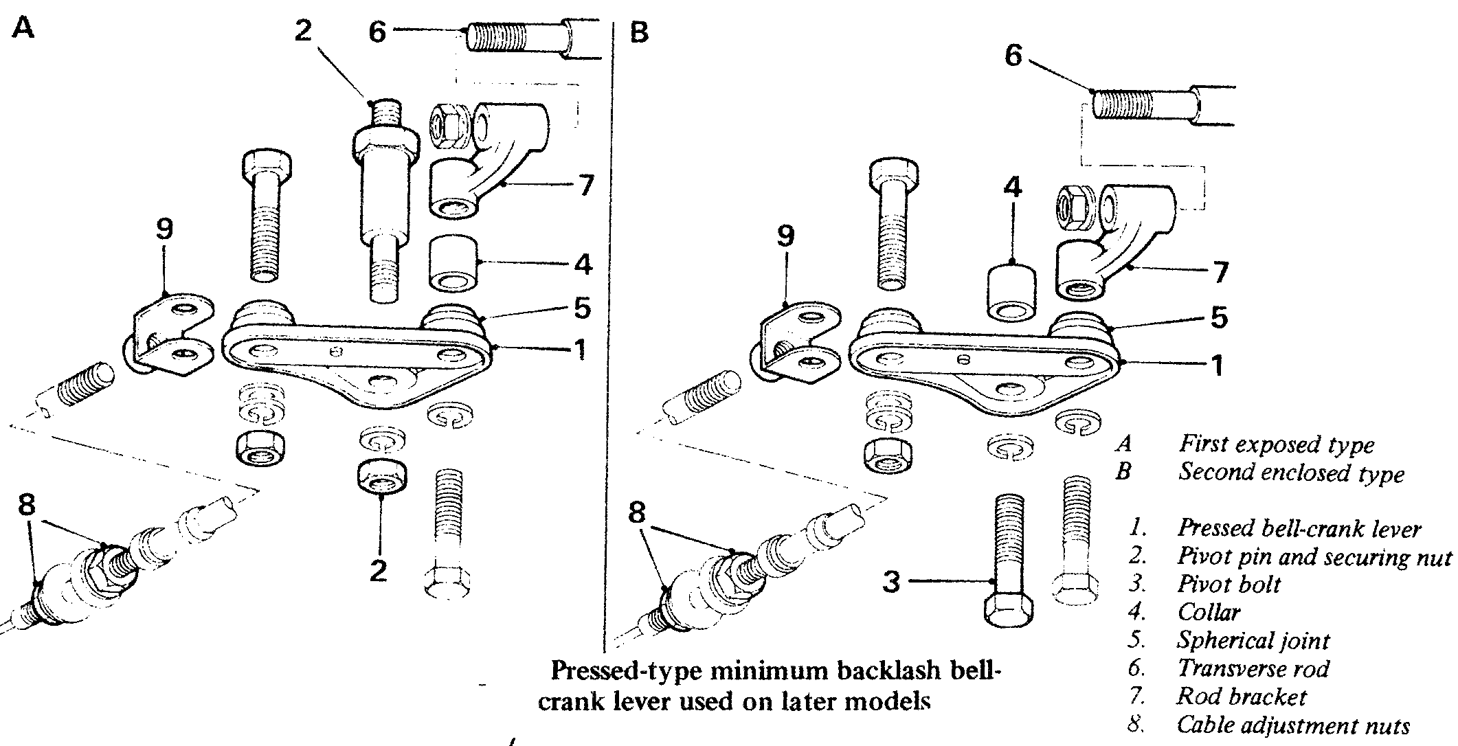 levrlate