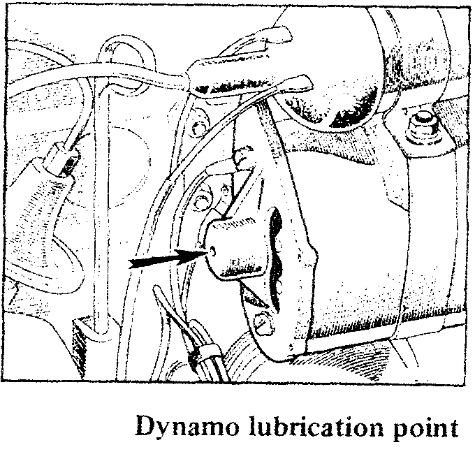 dynoil