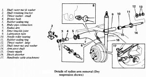 trailing-radius-arm