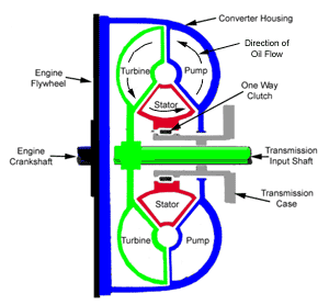 torqueconverter