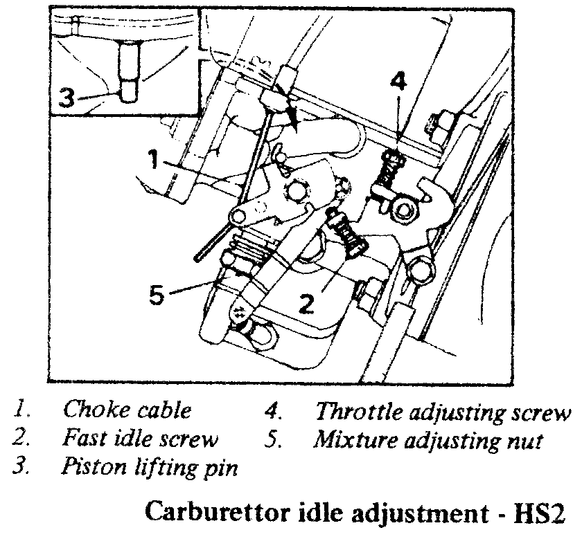 hs2idle