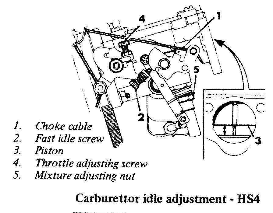 hs4idle