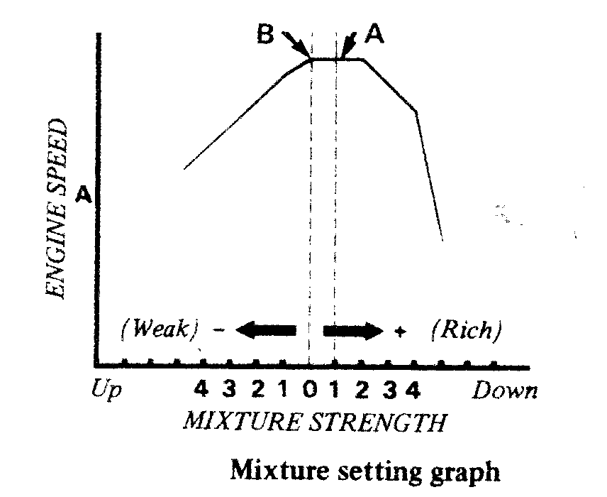 mixgraph